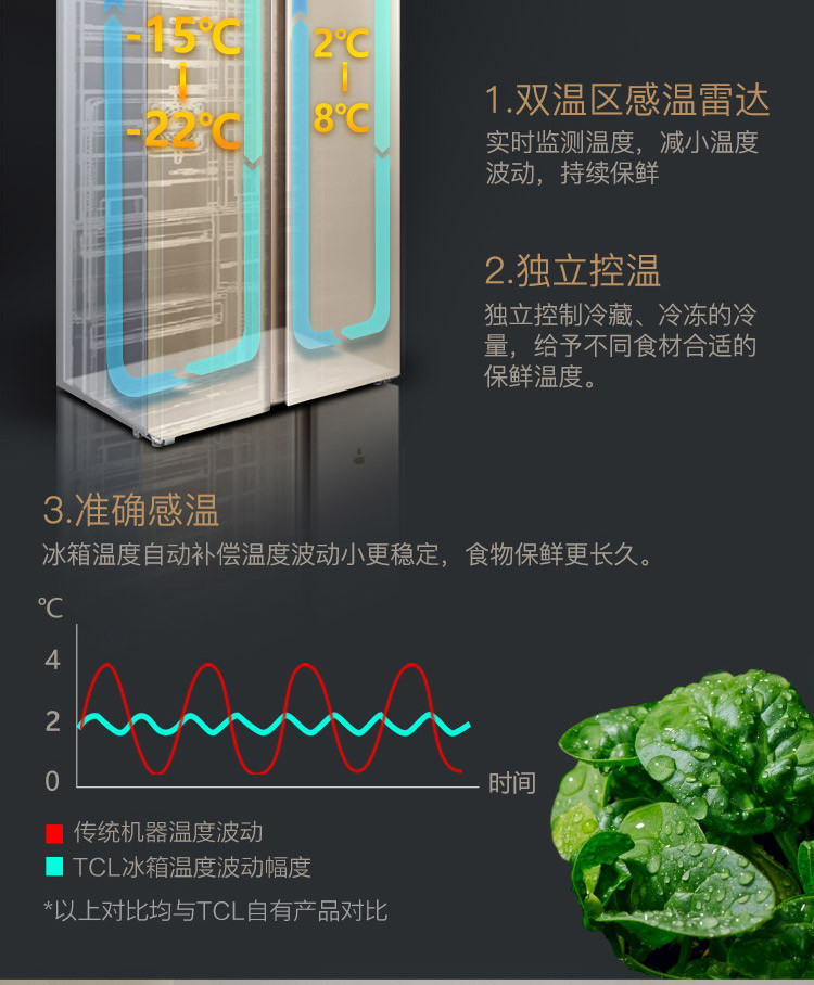 【叠加券】TCL 509升 纤薄对开 风冷无霜电脑控温双开门电冰箱BCD-509WEFA1 流光金