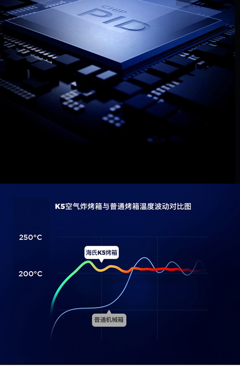 海氏/HAUSWIRT 【领券减200】电烤箱家用烘焙25升多功能全自动空气炸锅K5