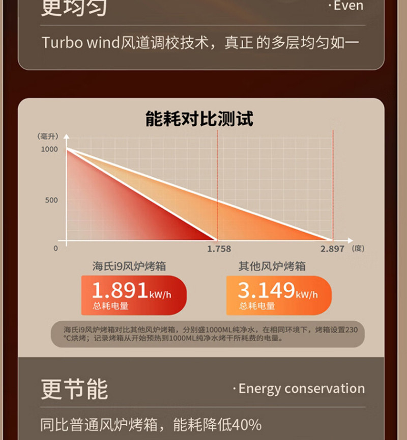 海氏/HAUSWIRT 智能风炉烤箱40L烘焙多功能发酵电烤箱可视i9