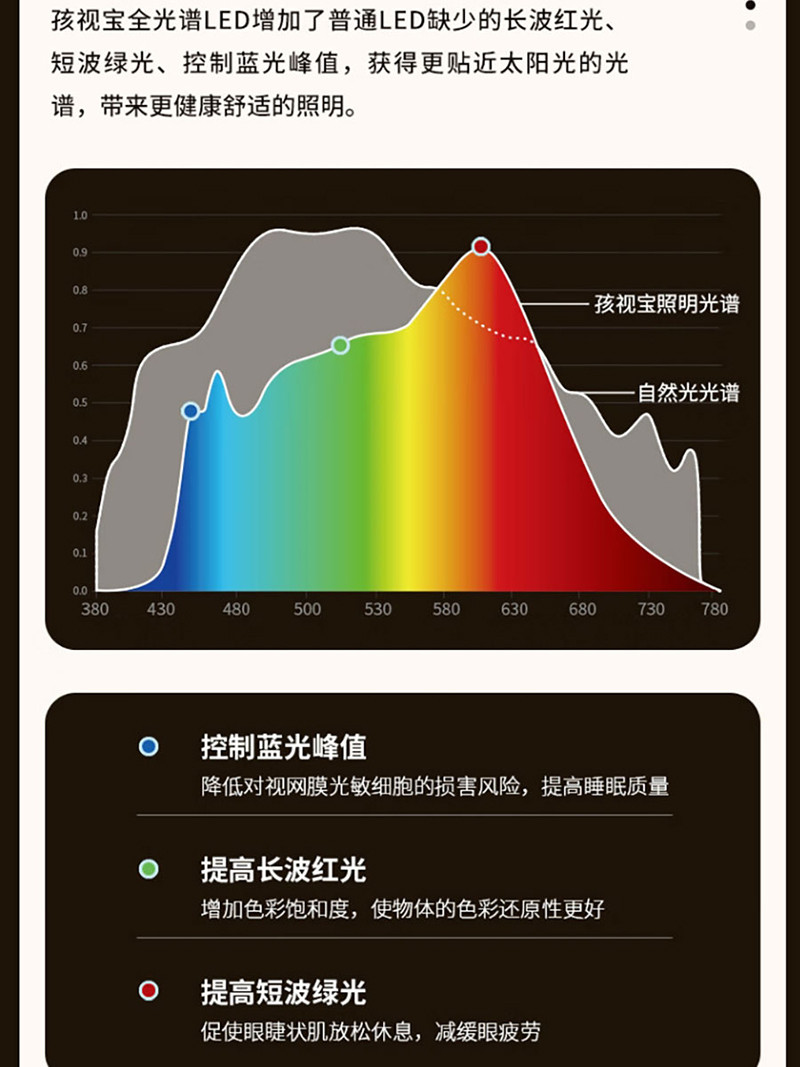 孩视宝 全光谱护眼灯客厅床头卧室落地灯阅读学习台灯FH708A-D