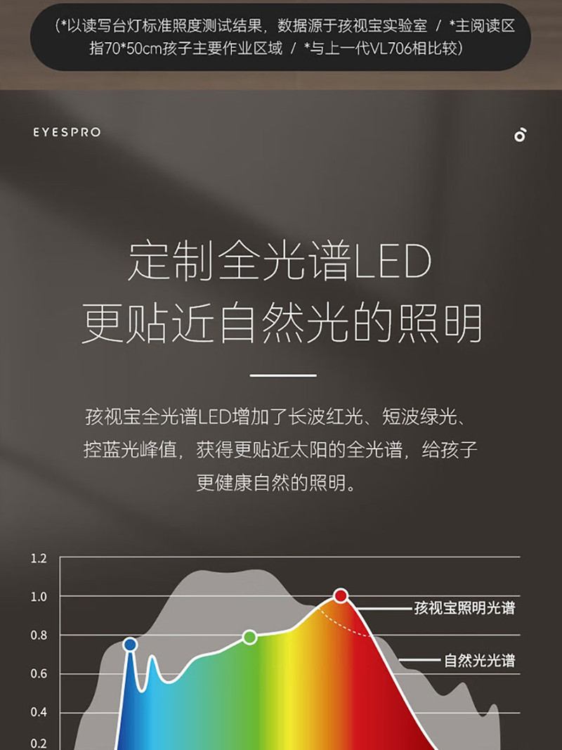 孩视宝 全光谱落地灯客厅床头卧室阅读护眼灯学习台灯钢琴灯FH709A