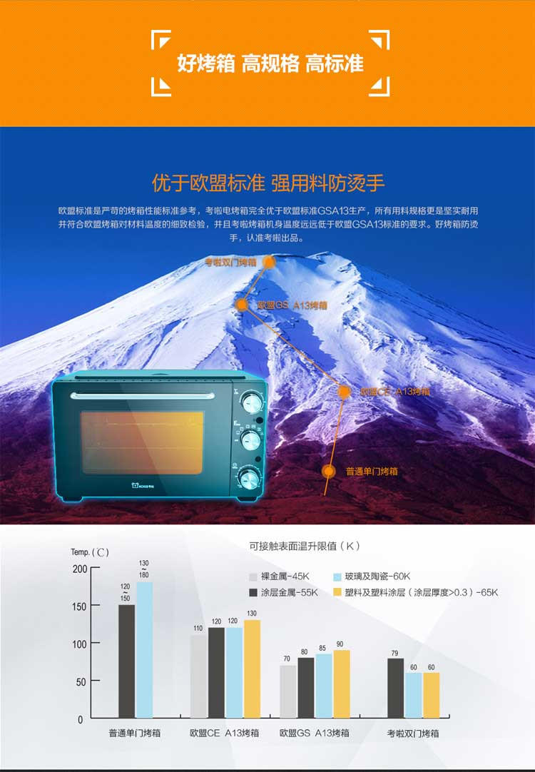 考啦防烫电烤箱 GF-2802BG 钛金黑 28L旋转烤叉 可烤整鸡鸭 多功能家用烘焙箱 烤叉可旋转