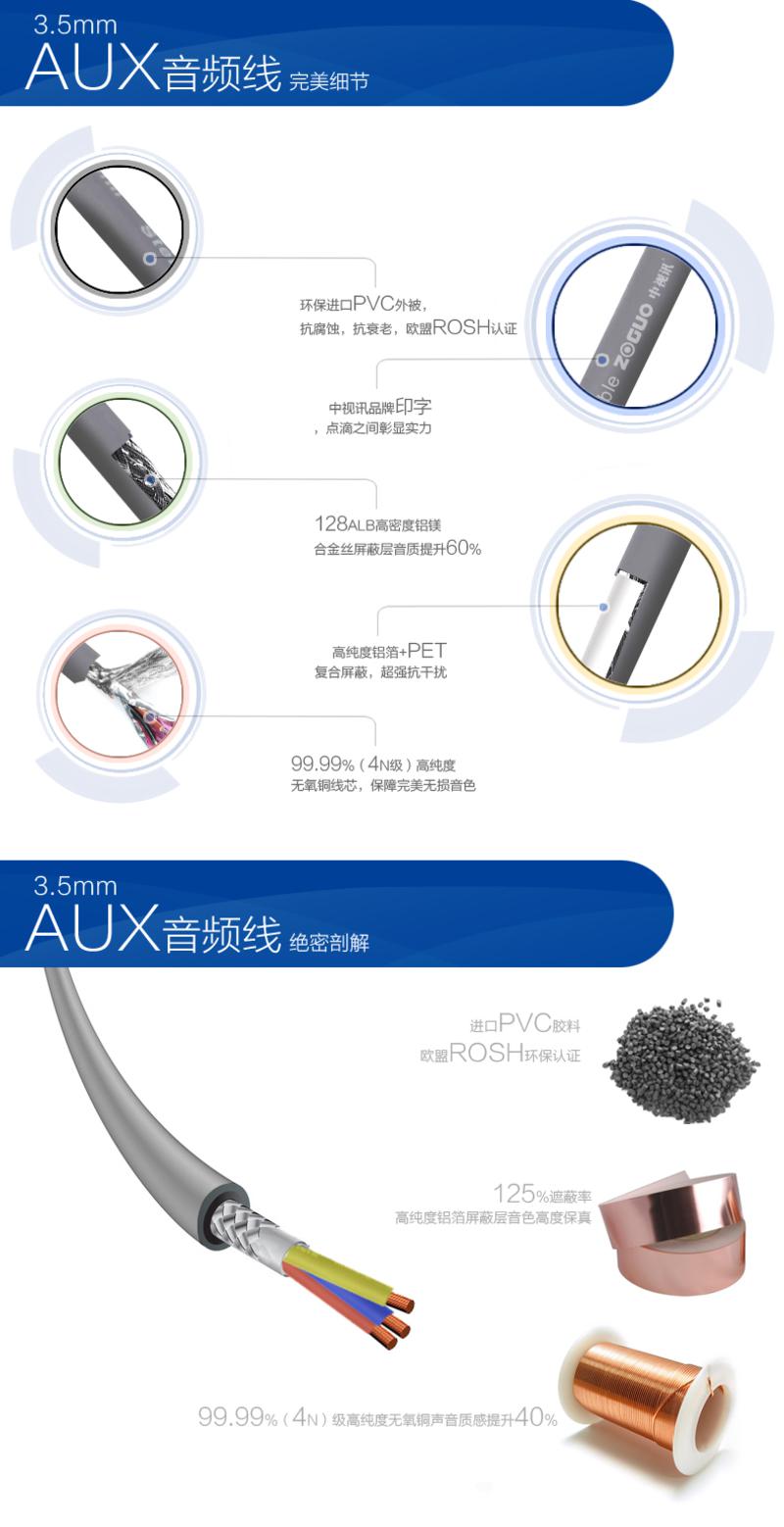 中视讯铜芯 AUX车载音频线0.5米 A1B-0