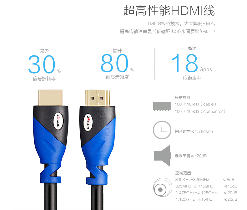 中视讯2.0版 4K HDMI高清线5米 H-03-5