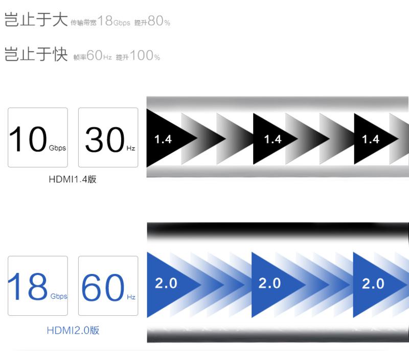 中视讯2.0版 4K HDMI高清线8米 H-03-8