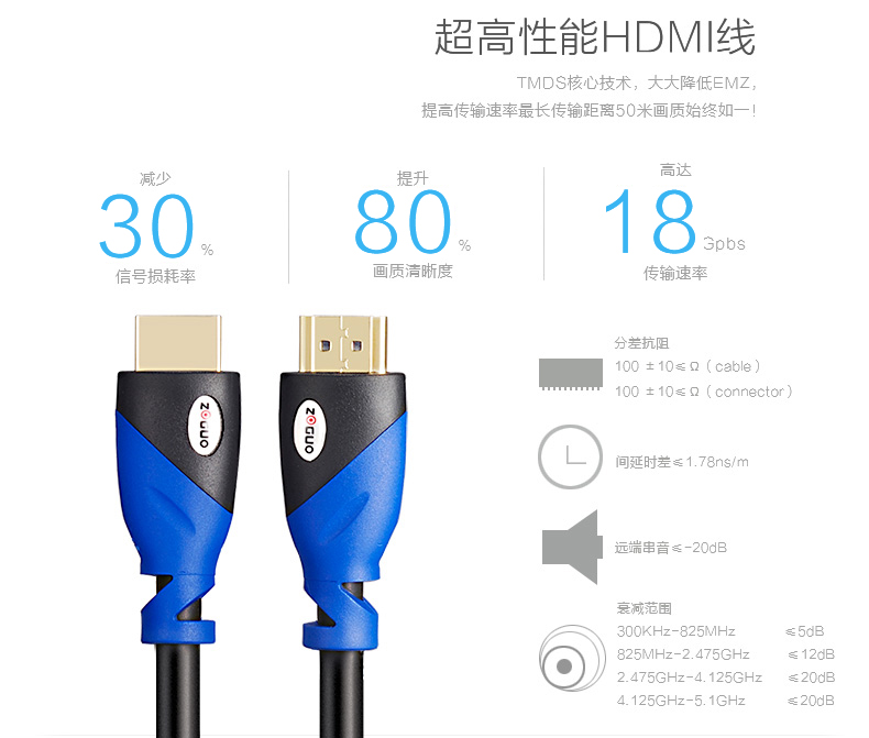 中视讯2.0版 4K HDMI高清线3米 H-03-3