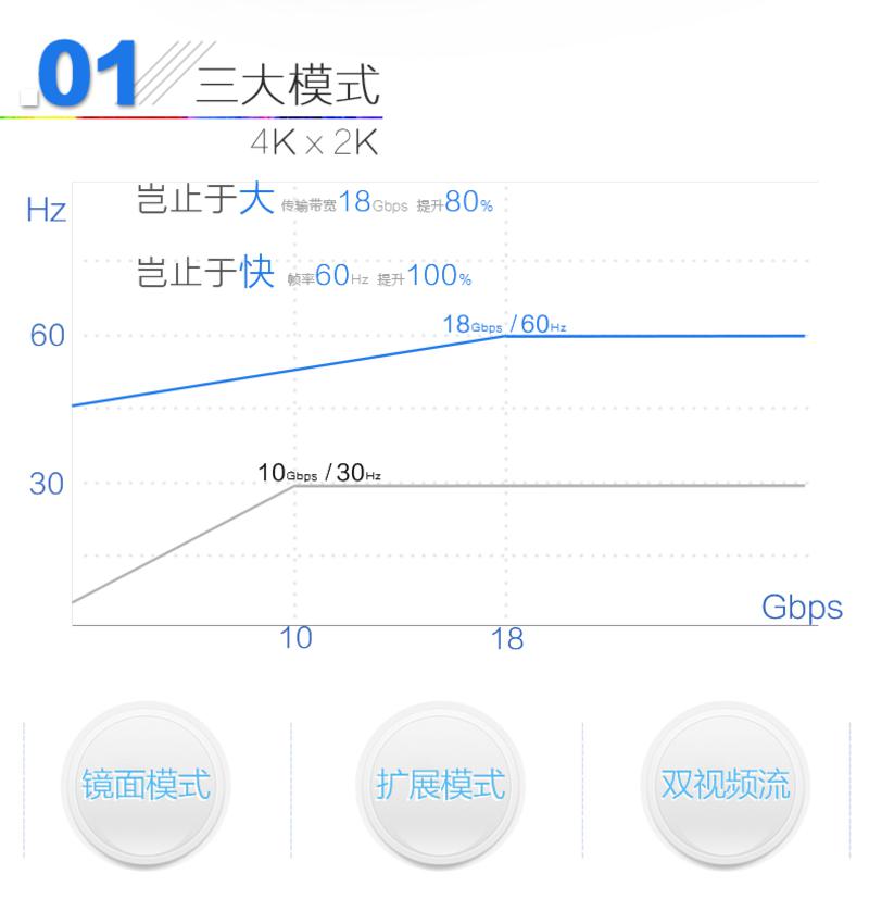  中视讯专业级超高清2.0版4K HDMI线3米 H9-3