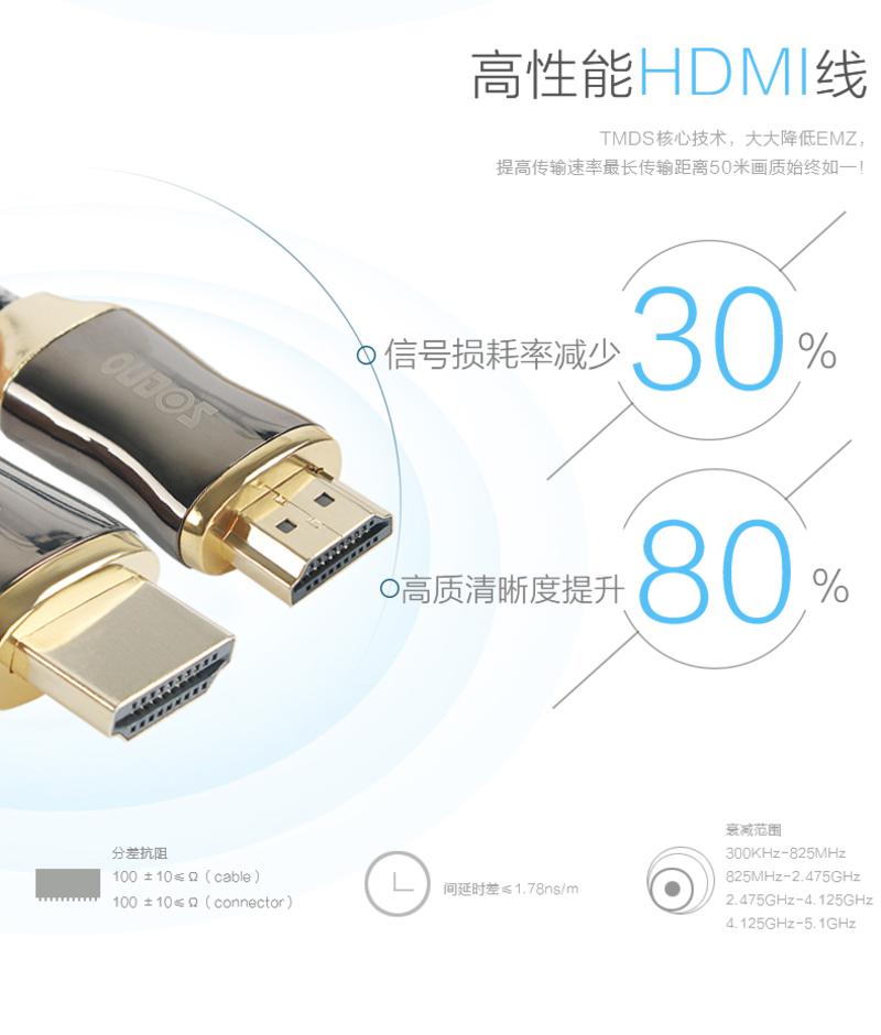 中视讯专业级超高清2.0版4K HDMI线10米 H9-10