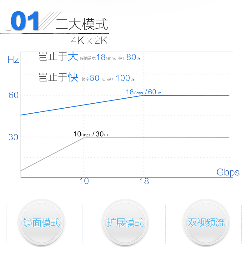  中视讯专业级超高清2.0版4K HDMI线5米 H9-5