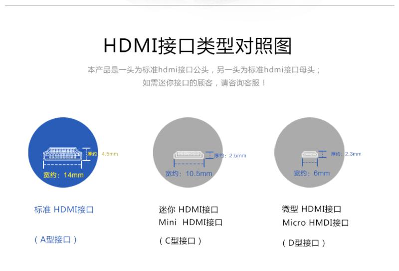 中视讯2.0版 旋转180度 HDMI公对母转接头 Z-01-180