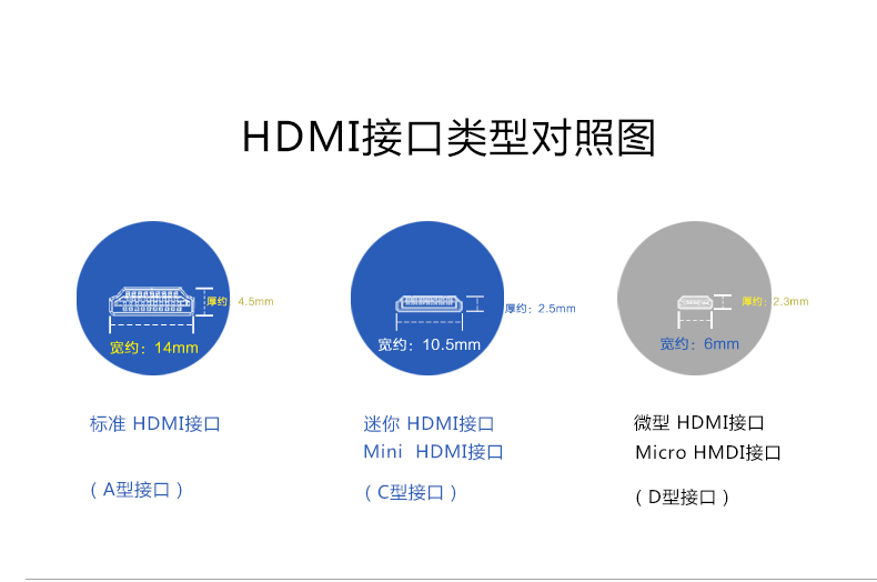 中视讯1.4版迷你miniHDMI转HDMI 转接头 Z-04