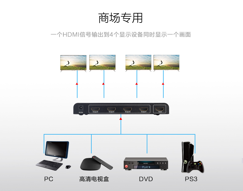 中视讯4K 高清一进四出HDMI分配器 HF1-4