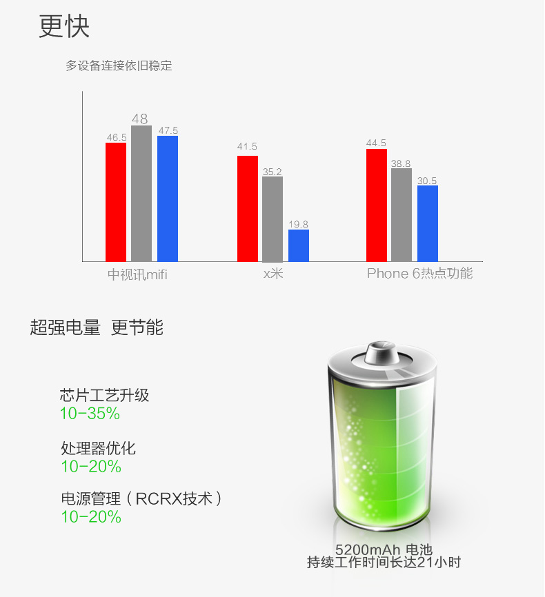 中视讯3G/4g无线路由器车载移动随身wifi mifi