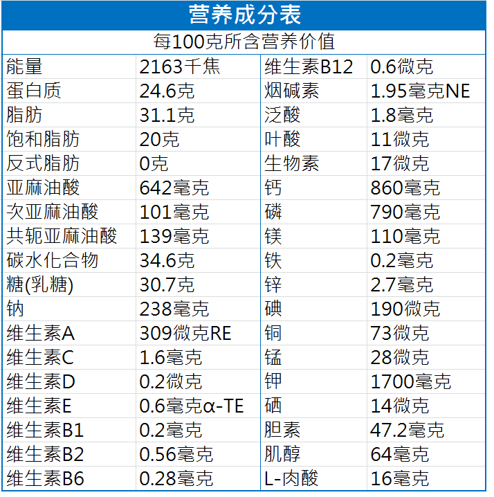 [台灣製造進口] 三多羊奶粉膠原組合