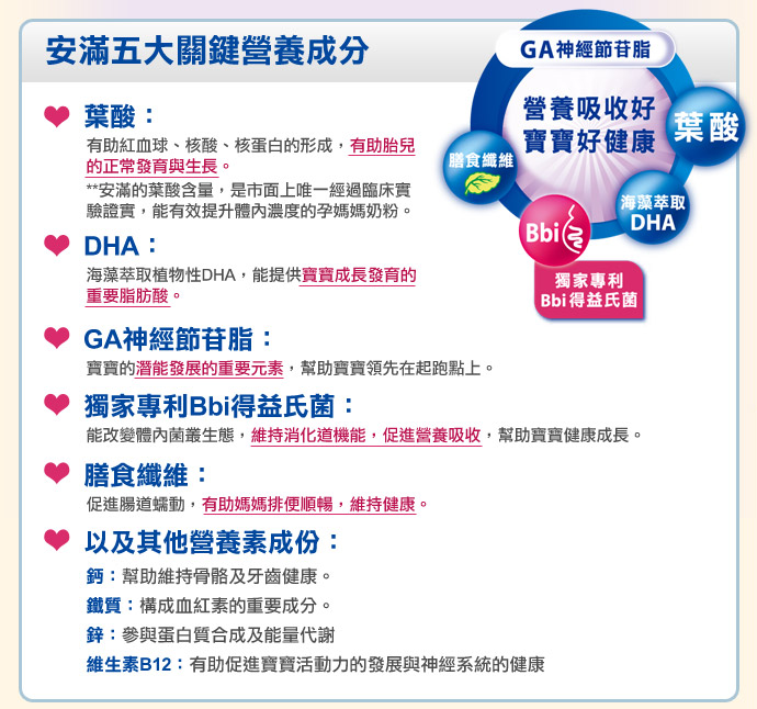 [台灣製造進口] 安滿孕媽媽膠原組合