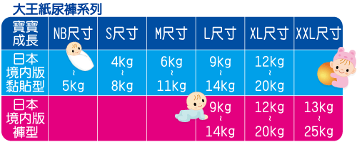 [台灣版]日本大王XL紙尿褲---兩包特賣