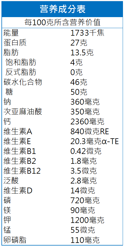 [買一送一]克寧_銀養奶粉-康芯配方-750g---金選台寶GO