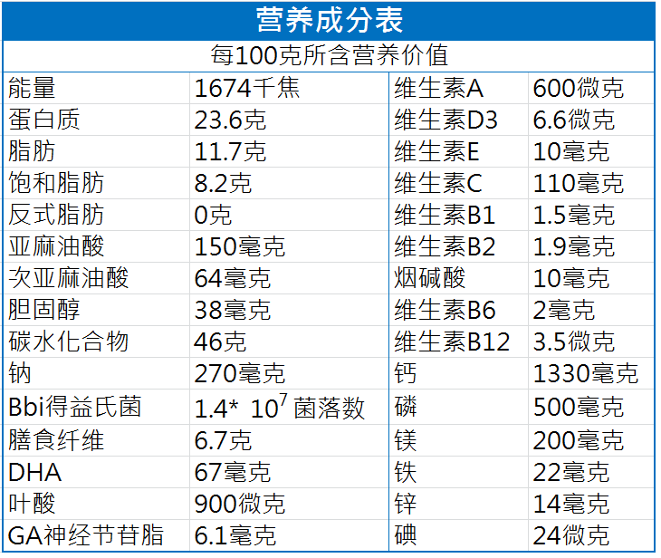 [兩罐優惠]安滿_孕媽媽奶粉-900g---金選台寶GO