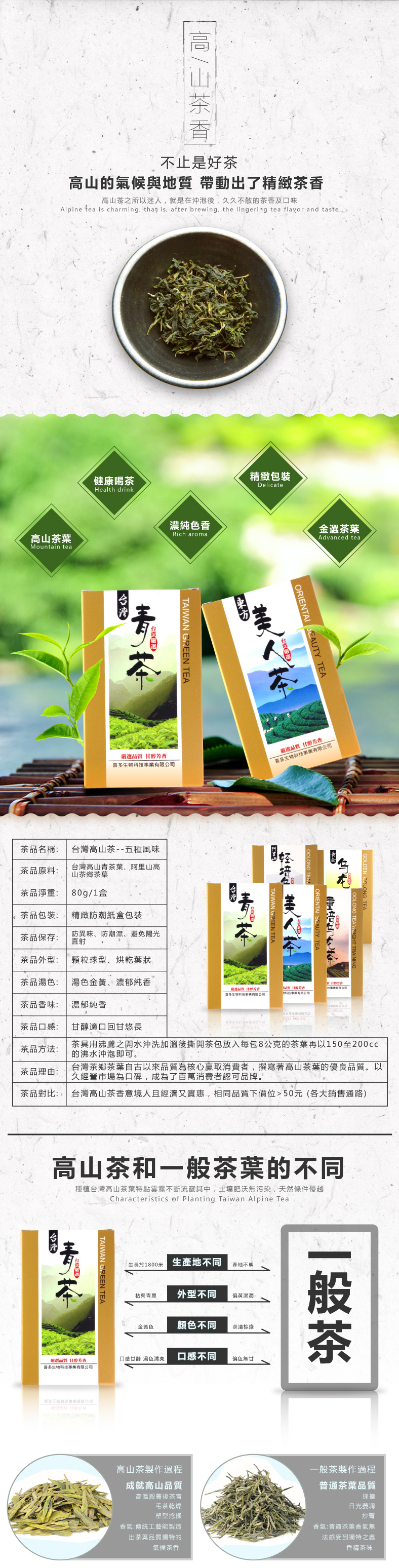 [台灣製造進口]台灣青茶80公克/盒