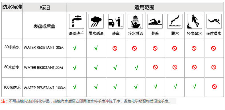 罗西尼 雅尊商务系列 不锈钢石英情侣表 腕表钢带手表5355/5356W01C