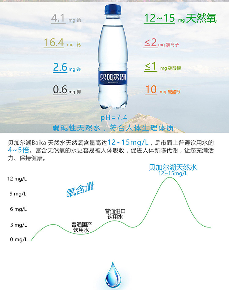 贝加尔湖  俄罗斯原装进口  取自400米深处优质 氧含量高 易吸收 原生态矿泉水500ml/瓶*5