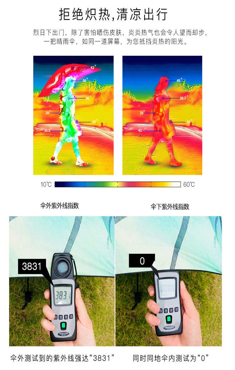 羚羊早安 轻量原创品牌 插画伞 夏季防晒 晴雨两用伞 轻便黑胶 太阳伞