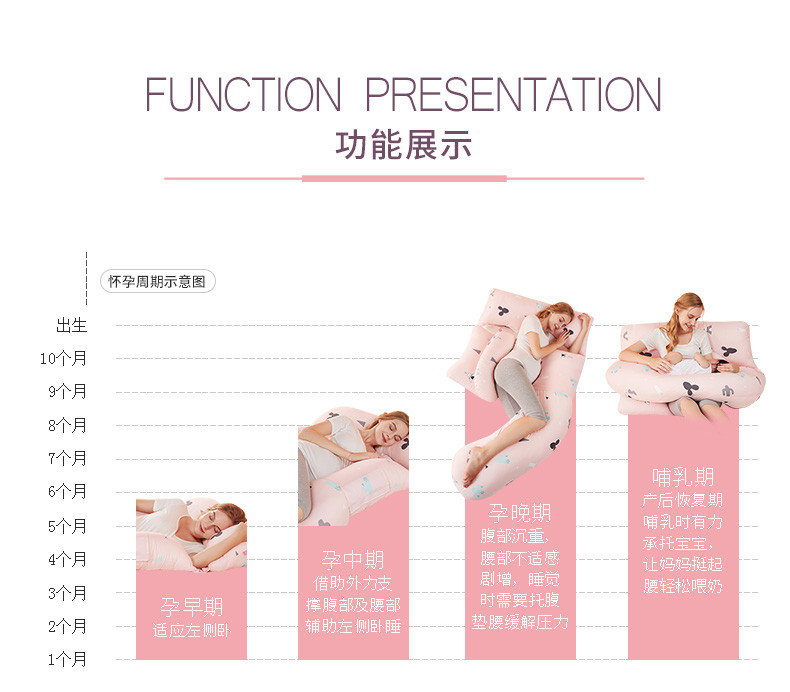 乐孕  孕妇枕头腰侧睡枕 百变多功能抱枕 ly816 托腹护腰 舒适睡眠