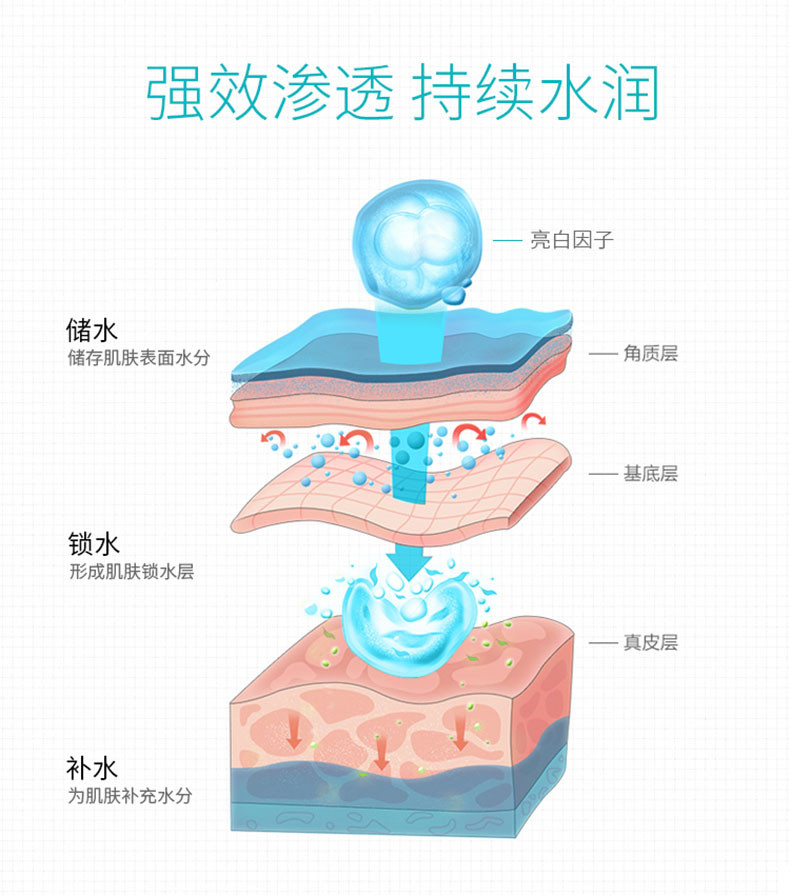 维芙雅 北京协和天使幻时Q10驻颜眼精华液30ml补水保湿淡化细纹黑眼圈去眼袋滋润紧致