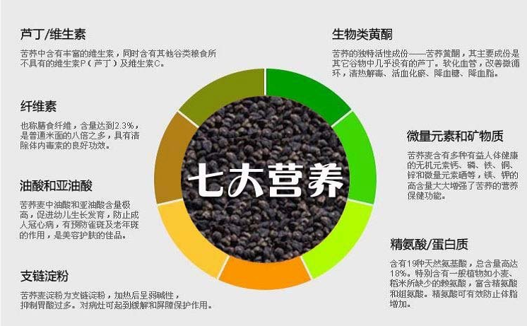 【吕记·荞西施】威宁荞酥·低糖型三种口味混装500g