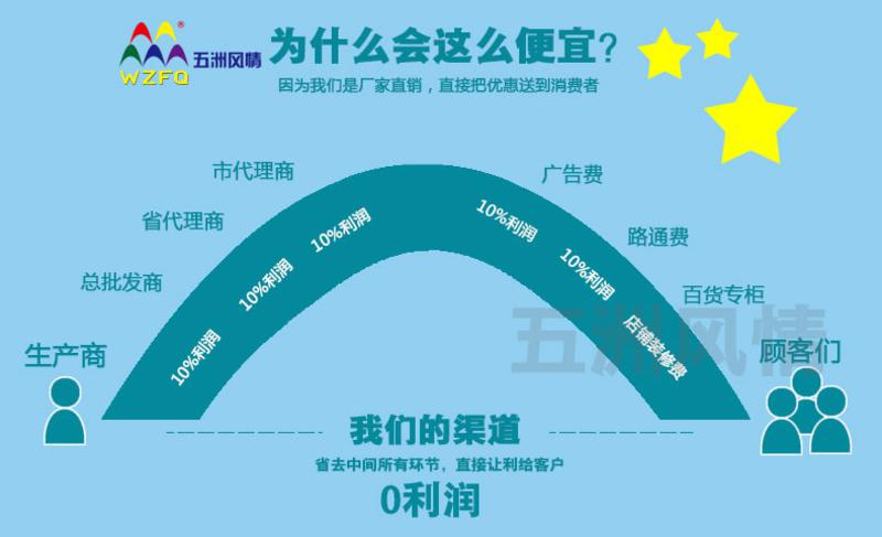 五洲风情儿童帐篷迷彩帐蓬蒙古包帐蓬宝宝早教玩具游戏屋便携新年礼物包邮