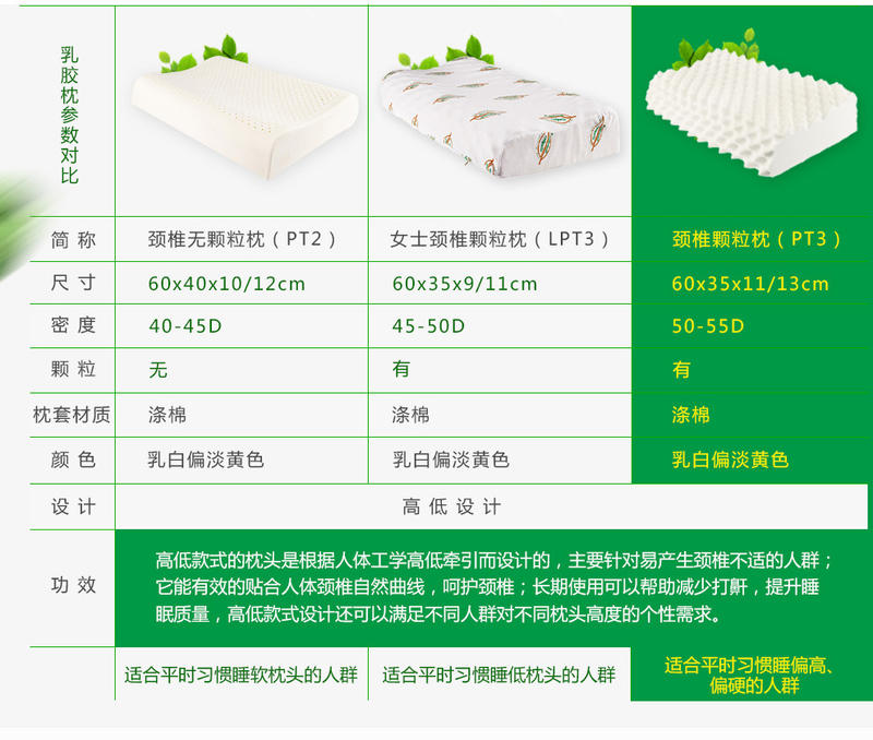 【郑州馆】（泰国原装进口） napattiga娜帕蒂卡 天然乳胶枕枕头枕芯 (全国包邮）（zd）