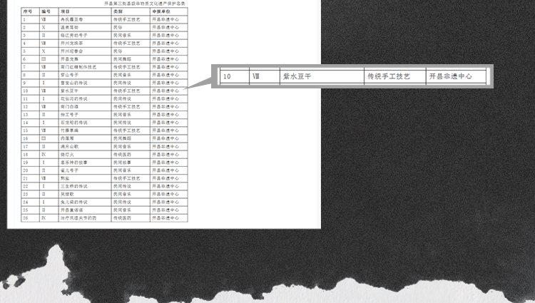 【邮乐开州馆】开州非物质文化遗产紫水豆干大礼包(6包) 麻辣 香辣 五香 泡椒 山椒 烧烤 六种口味