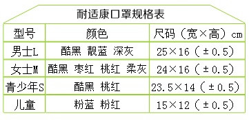 舒适口罩 男女骑车骑行 冬季 透气 成年儿童 可重复水洗