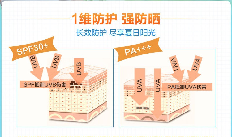 美白防晒露套装深度补水晒后修复防水防汗SPF30保湿晒后修护补水防晒【全国包邮】【新款】