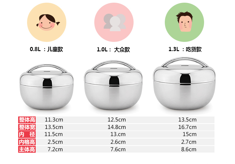 兴财不锈钢保温饭盒苹果型双层便当盒创意学生分格保温盒1.0L