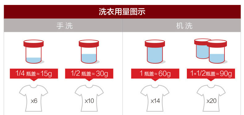 OMO奥妙洗衣液1kg去除99种污渍除菌除螨深层清洁