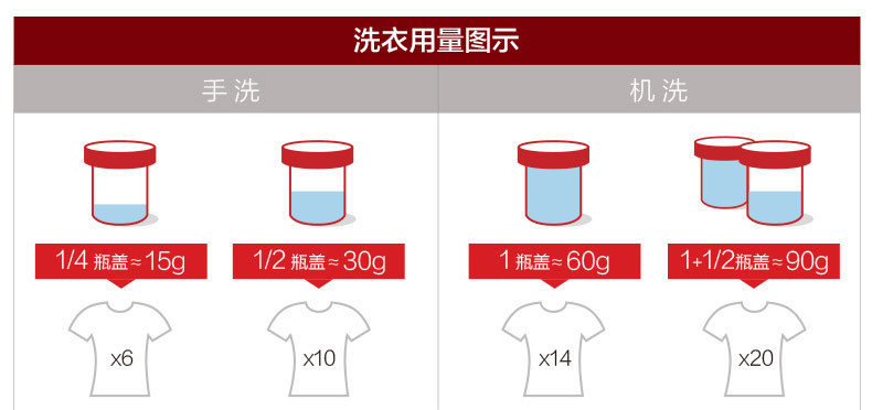 奥妙洗衣液3kg除菌除螨桉树艾草香源自天然酵素深层洁净有效去渍