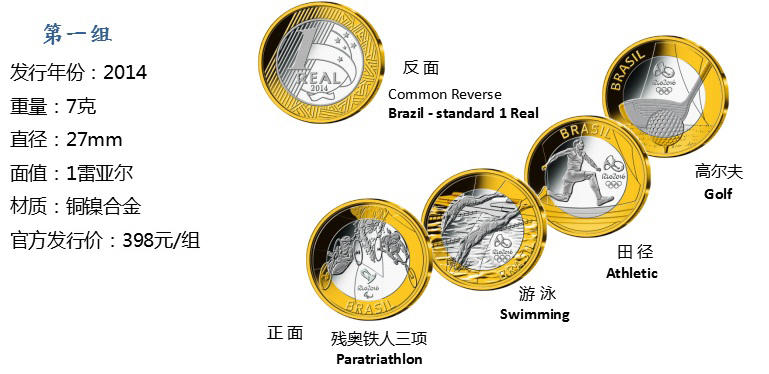 2016巴西奥运会纪念币一二三四组