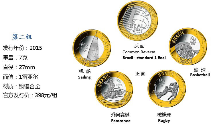 2016巴西奥运会纪念币一二三四组