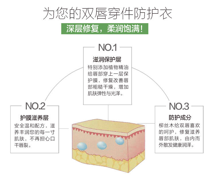 万宁销售同款 柳丝木 修护润唇膏3.5g  修护 滋润 保湿