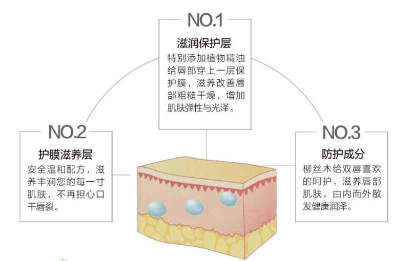 万宁销售同款 柳木丝 滋养润唇膏3.5g 保湿 滋润