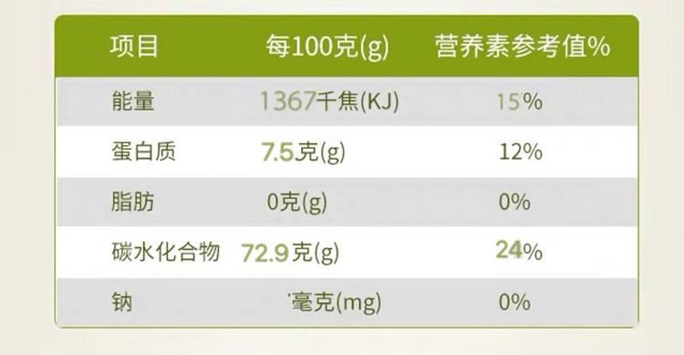 榕江【锡利贡米】长粒稻花香米 原生态大米 10斤装 全国包邮