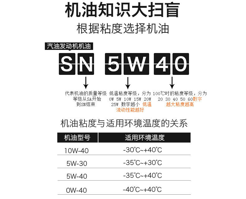 CITGO希戈金鹰高级全合成柴机油 润滑油 SN级5W-40  3.785