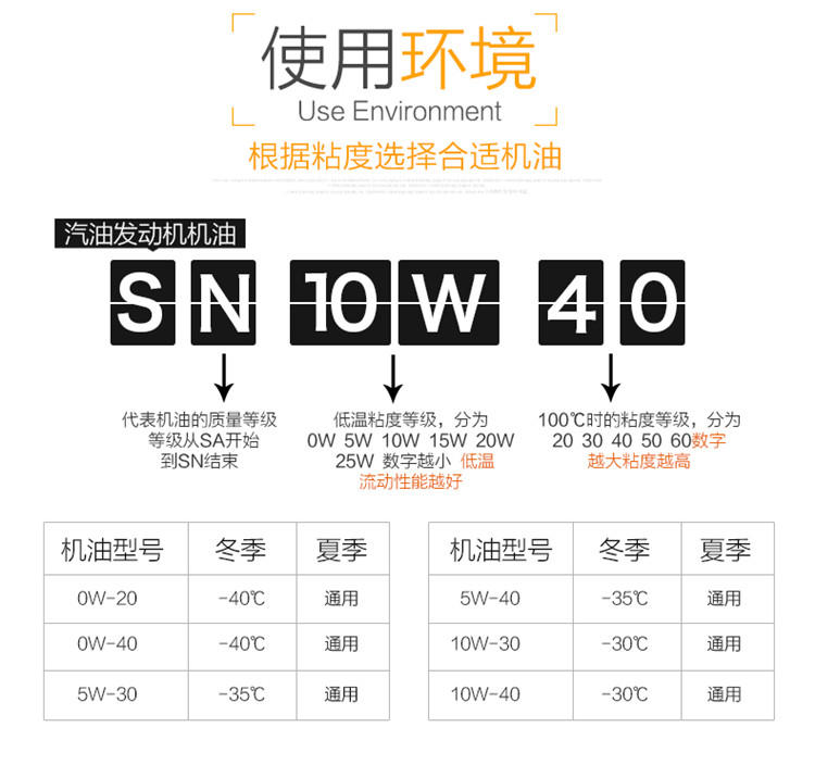 CITGO希戈高级修复型合成机油汽机油 润滑油SN级10W-40 3.78L(1GAL)