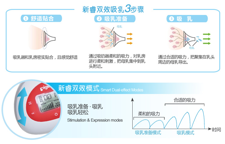 贝亲新睿双效电动吸奶器 孕产妇自动按摩挤奶器 吸乳器QA32