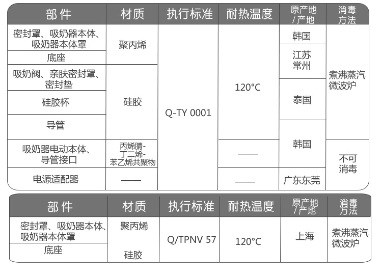 贝亲新睿双效电动吸奶器 孕产妇自动按摩挤奶器 吸乳器QA32