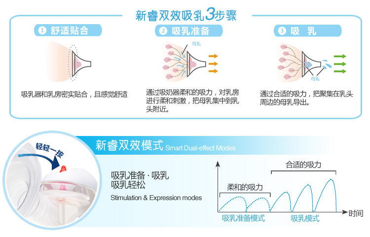 贝亲双效手动吸奶器 孕产妇吸乳器妈妈产后挤奶器QA31 含DVD