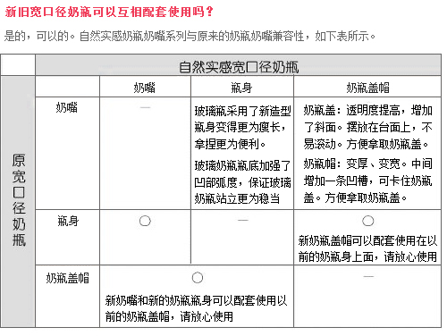 贝亲自然实感宽口径奶瓶帽盖组 奶瓶配件（绿色）盖子 BA61