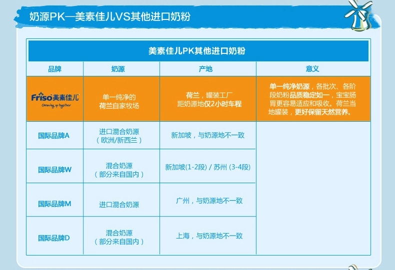 Friso/美素佳儿2段900g*4罐 金装较大婴儿奶粉6-12个月 荷兰进口