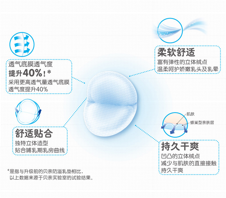 贝亲防溢乳垫一次性PL163 产妇产后防溢乳贴120+12片 防漏透气